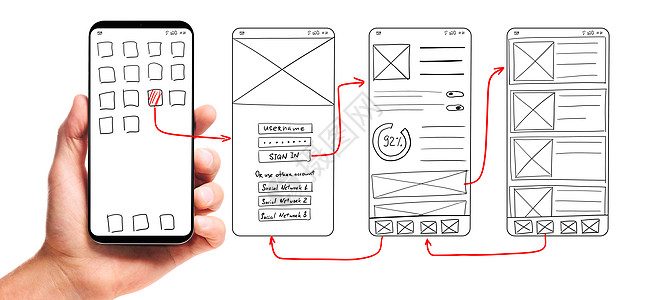 软件开发定制作微信小程序安卓app计算机网站页应用设计商城系统